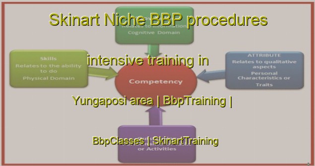 Skinart Niche BBP procedures intensive training in Yungaposi area | BbpTraining | BbpClasses | SkinartTraining-Russian Federation
